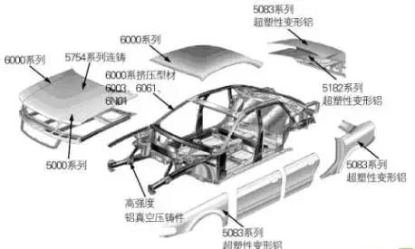 汽車輕量化了還安全嗎?明泰鋁業為您解答