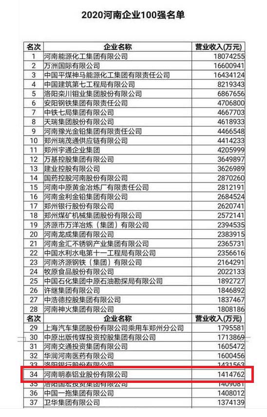 河南明泰鋁業股份有限公司